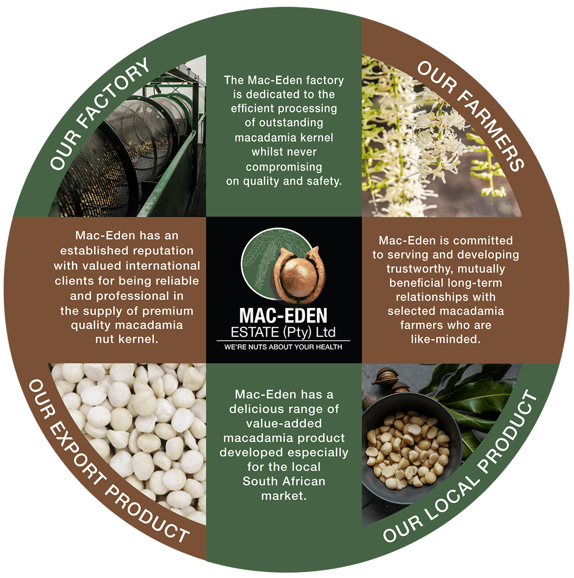 macadamia processors South Africa - Mac-Eden Estate