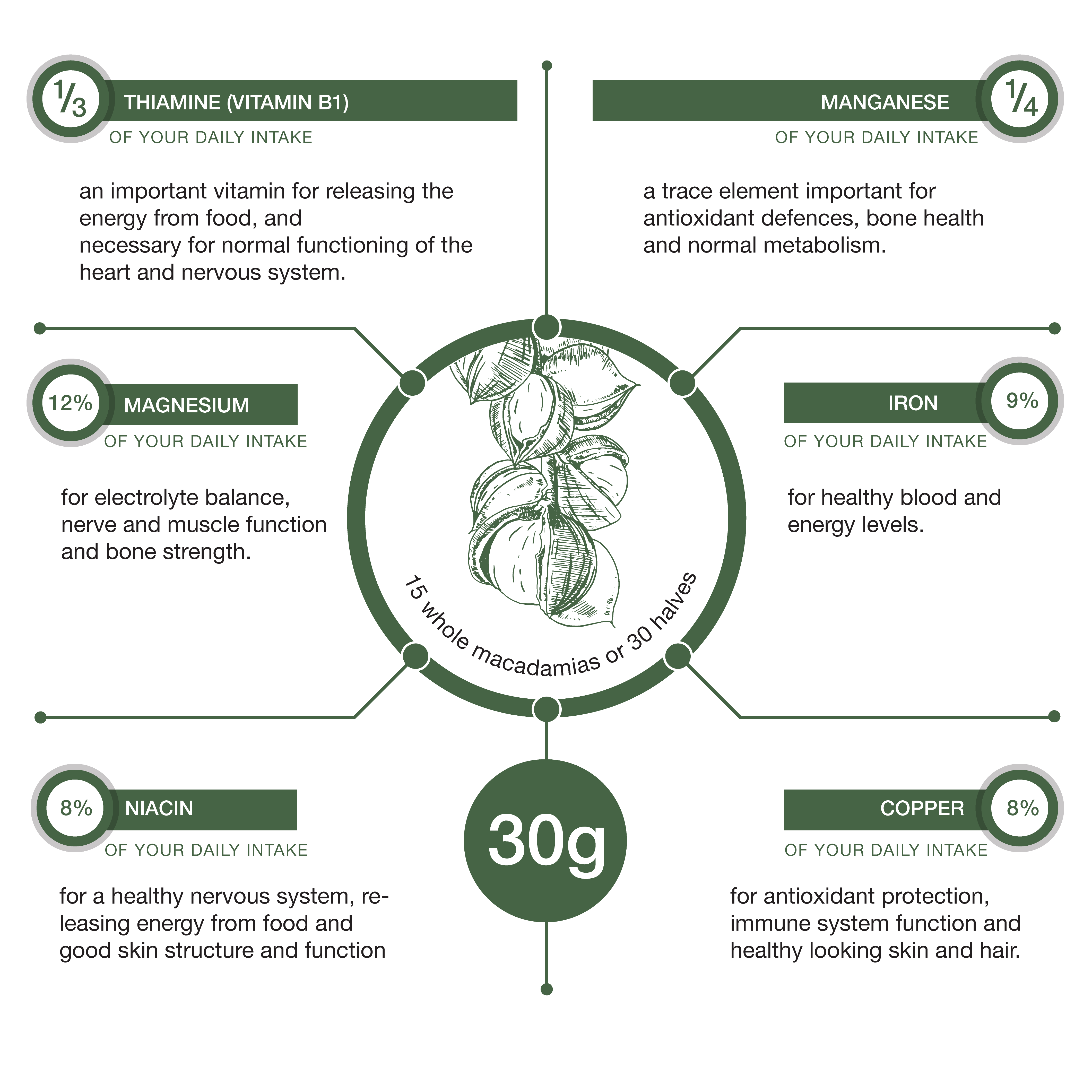 nutritional-value-mac-eden-estate