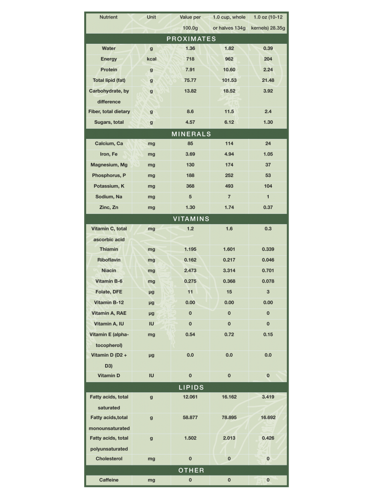 Nutritional Value MacEden Estate